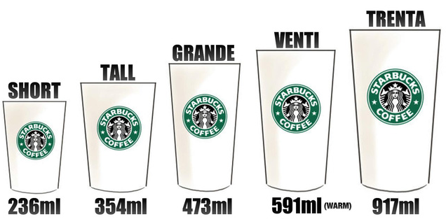 “Bậc thầy” tâm lý học Starbucks và 4 “cạm bẫy” chực chờ trên menu