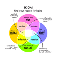 Bạn đã tìm được IKIGAI - niềm vui sống của mình chưa?