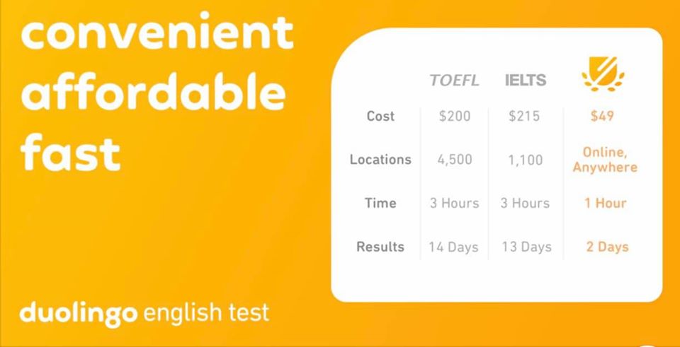 IELTSTOEFL - ĐƯỢC CHẤP NHẬN THAY THẾ BẰNG DUOLING ENGLISH TEST