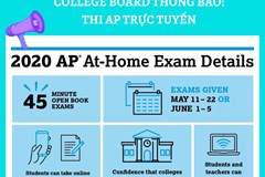 COLLEGE BOARD THÔNG BÁO VẾ KỲ THI AP TRỰC TUYẾN