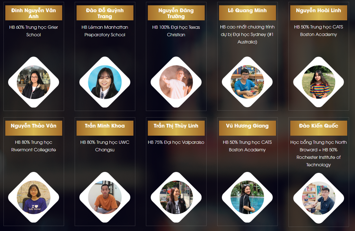 Tổng hợp học bổng du học bậc Trung học tại Triển lãm du học Quốc tế 2020 các trường Mỹ Canada Úc
