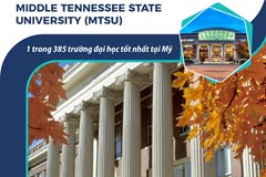 Middle Tennessee State University - Một trong những ngôi trường đại học tốt nhất tại Mỹ