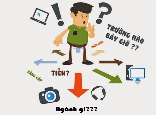 MẸO CHỌN TRƯỜNG DU HỌC SAO CHO HIỆU QUẢ VÀ TIẾT KIỆM