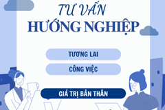 Chuỗi hoạt động tư vấn hướng nghiệp 