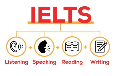 IELTS bao nhiêu là đủ để du học Mỹ?
