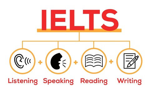 IELTS bao nhiêu là đủ để du học Mỹ?